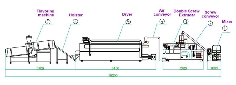 Best Selling Stainless Steel Cat Dog Pet Food Production Line