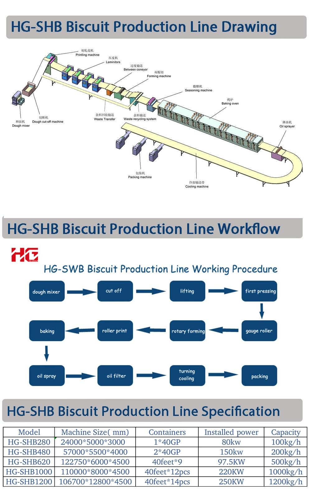 Hg Fully Automatic Soft Hard Soda Rice Cracker Cake Biscuit Sandwiching Production Line Making Baking Oven Food Machine