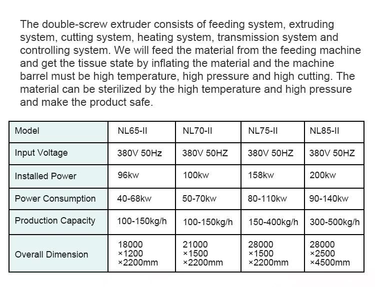 Soya Protein Meat Analogue Processing Machine