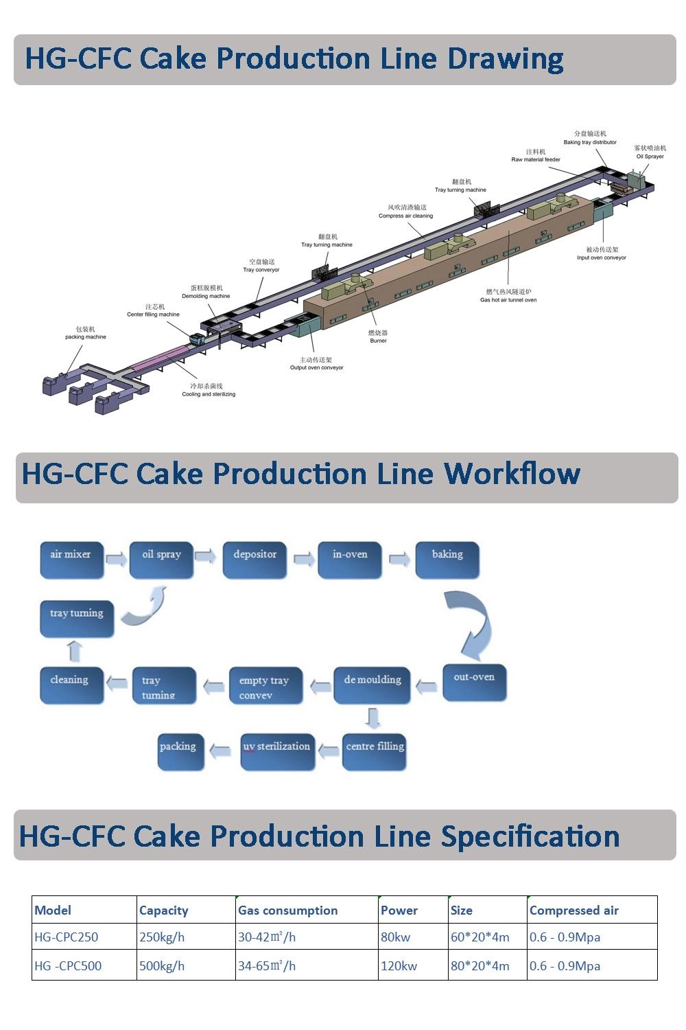 Automatic Muffin Cake Making Machine Production Line Making Baking Oven Food Machine