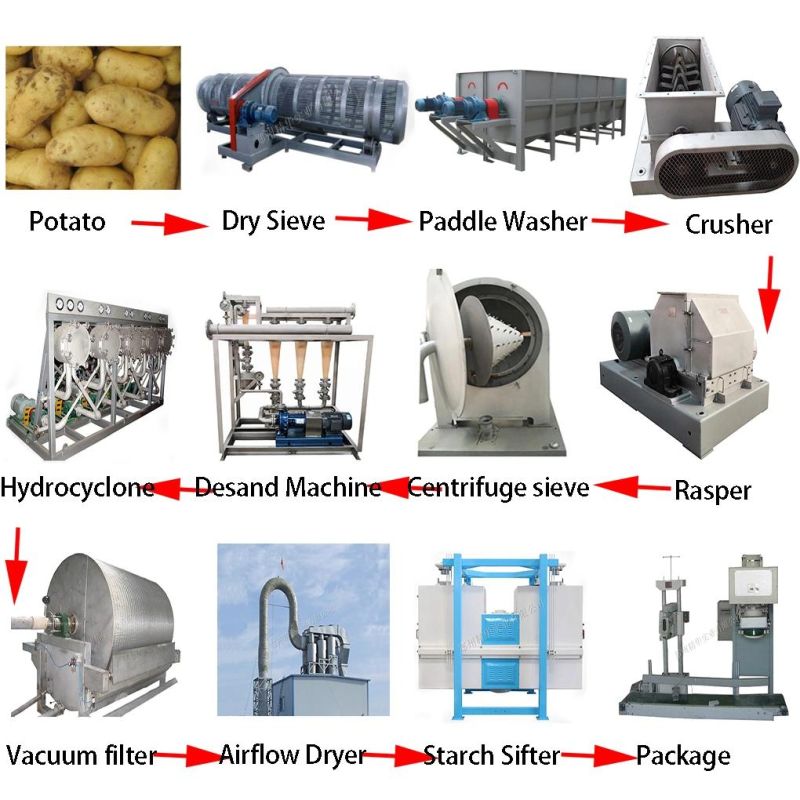 Potato Starch Cleaning Making Machine Automatic Paddle Washing for Sale Starch Processing Line