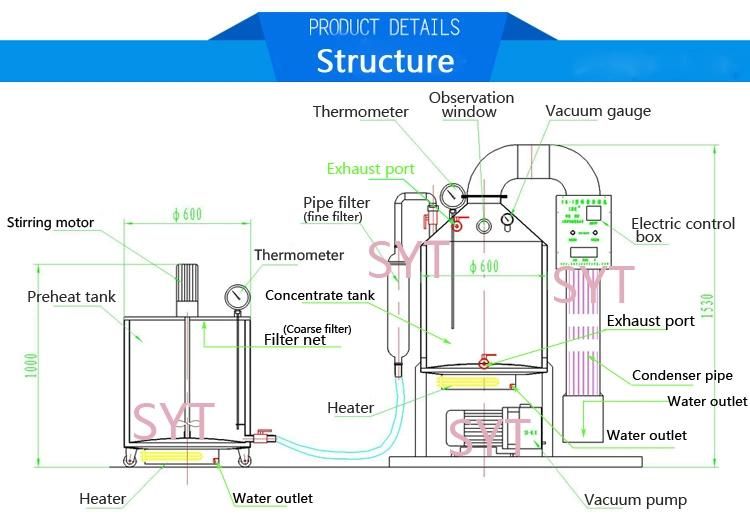 a Set of Standardized Honey Processing Process
