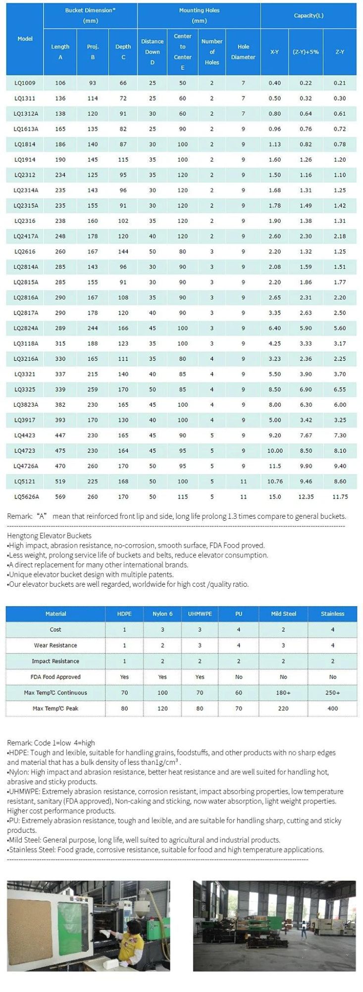 Rice Machine Parts Rice Bucket for Elevator Rice Mill Machine