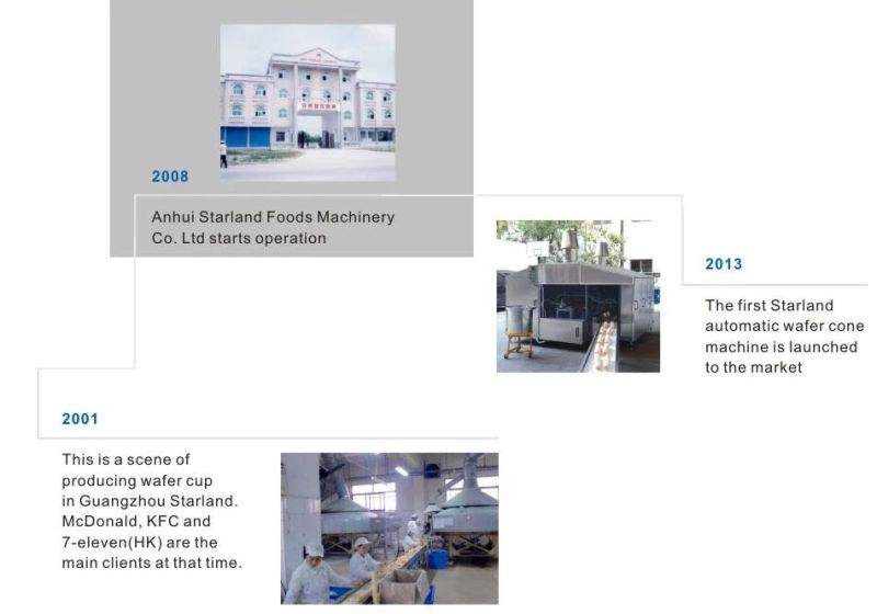 Edible Bowl Crisp Tube Waffle Ice Cream Cone Production Line