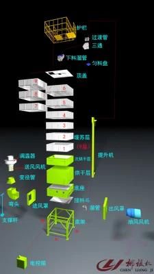 Dryer Machine Low Temperature Circulating Even Drying