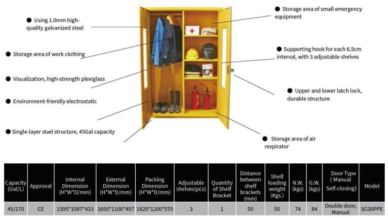 High Quality Emergency Preparedness Cabinets Personal Protective Equipment Cabinets