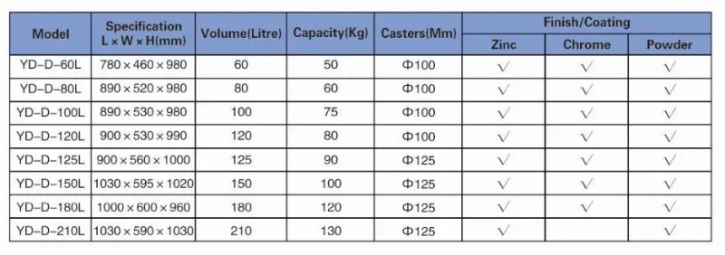 Factory Direct Price 100L American Style Model-D Supermarket Shopping Trolley