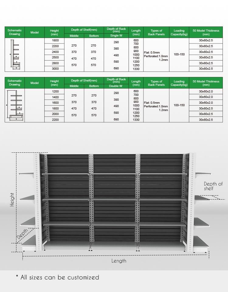 Expensive High Load Capacity Strengthened 4shelf Stainless Display Hardware Store Shelf