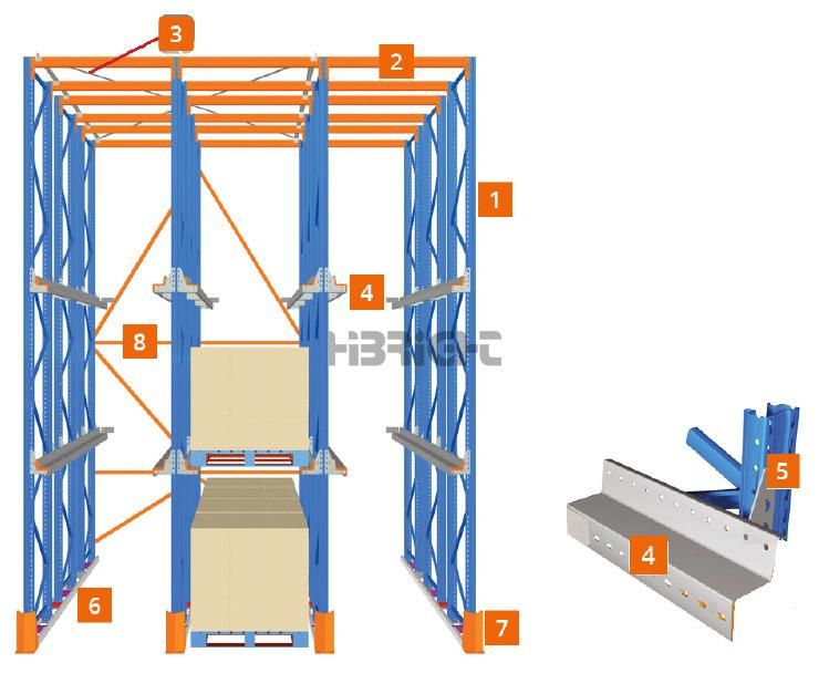 Push Back Warehouse Pallet Warehouse Storage Rack