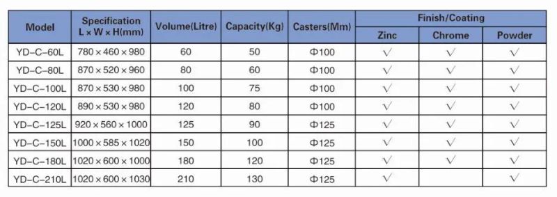 Factory Direct Price 100L American Style Trolley Model-C