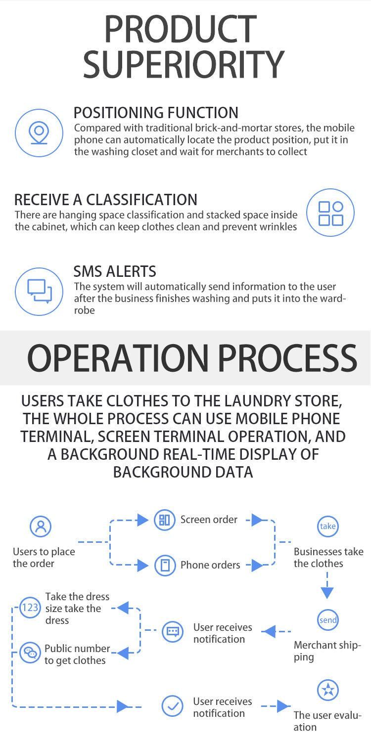 Multi-Terminal Operation Easy and Fast Smart Laundry Locker