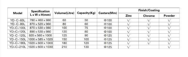 80L Round Basket Trolley Supermarket Shopping Cart