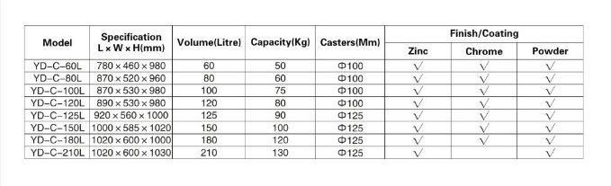 Supermarket Equipment Shopping Trolley Convenience Store Cart Hand Push Trolley