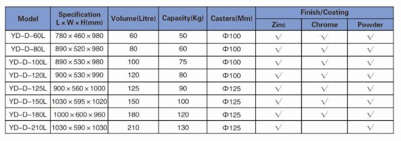 Promotional Low Price 80L American Style Supermarket Trolley Model-D