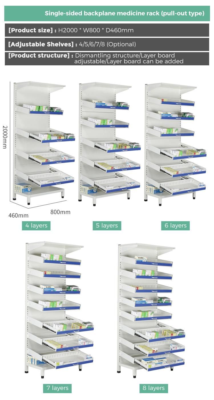 Pharmacy Store Grocery Retail Rack Medicine Shelf Rack for Sale