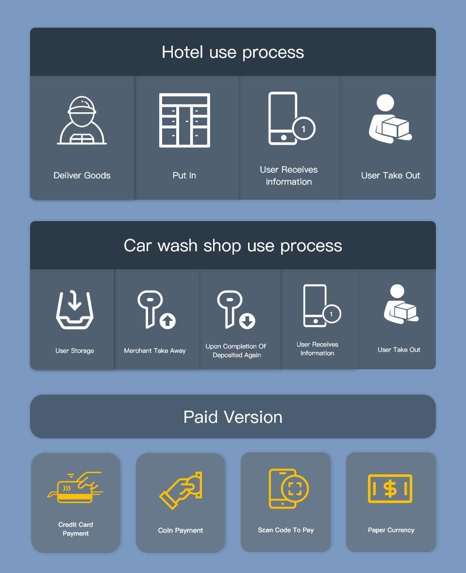 Floor-Standing Hotel/Car Wash Uses RFID Smart Key Management Cabinet