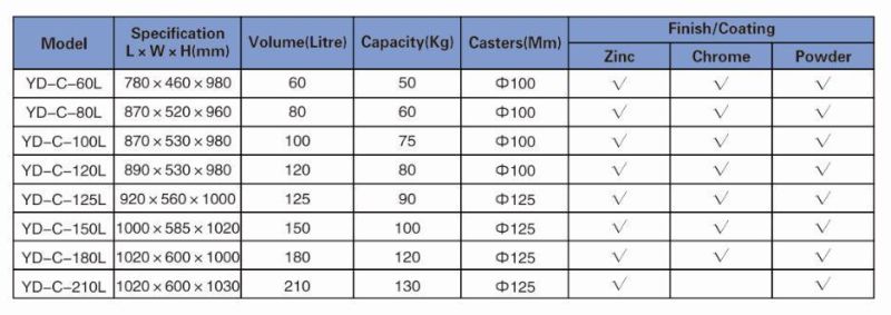 New Style and Low Price 60L American Style Supermarket Trolley