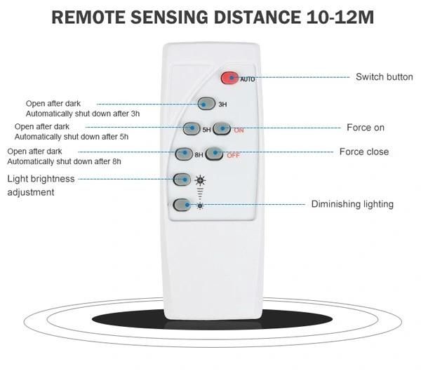 40W LED Powered Solar Flood Lights LED Light Lamp Lighting System Decoration Energy Saving Power System Home Products Street Sensor Integration Light