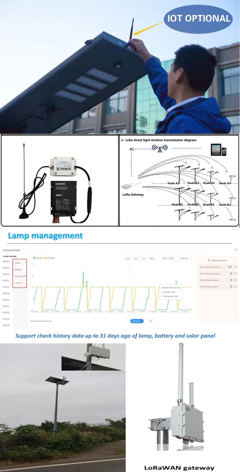 City Lighting Projects High Brightness All in One Solar Street Lights >140lm/W 60W~120W