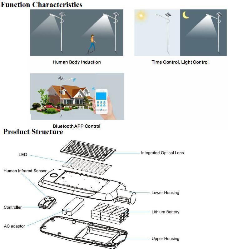 50W Bluetooth Control Snb Series Battery Built-in Solar LED Road Lights (SNB-50W)