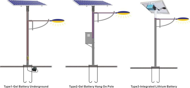 LED Solar Street Light 20W 200W 250W 42W