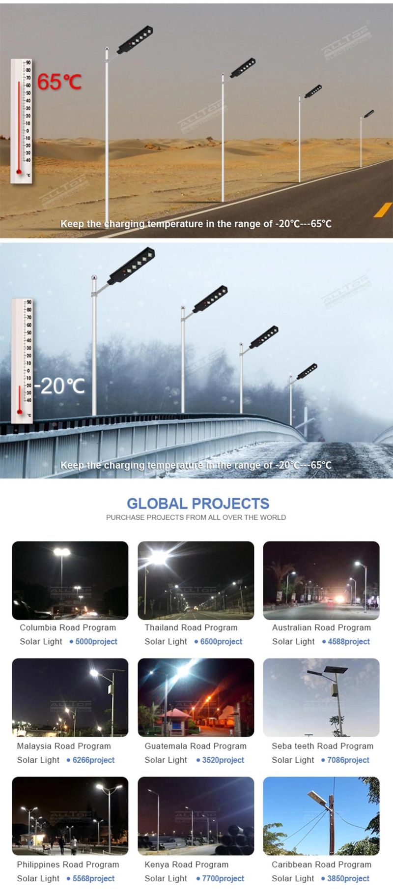 Alltop IP65 Waterproof All in One ABS 50W 100W 150W 200W 250W 300W Outdoor Integrated LED Solar Street Light