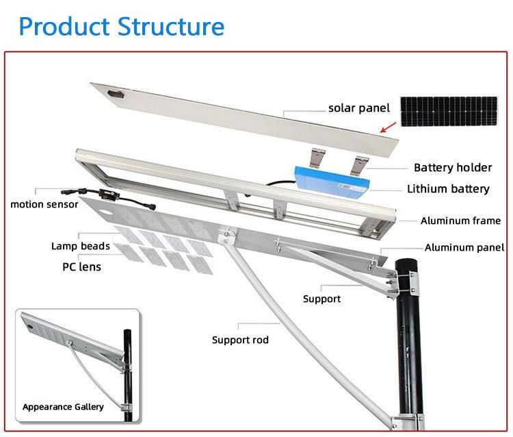 20watt All in One Motion Sensor LED Solar Street Light