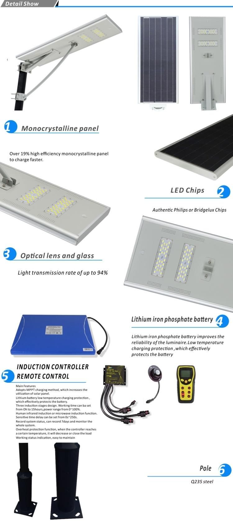 50W LED Street Ss Light Modular