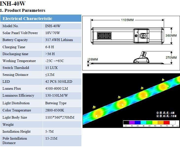 40W Bluetooth Control Inh Series Battery Built-in Solar LED Road Lights (INH-40W)