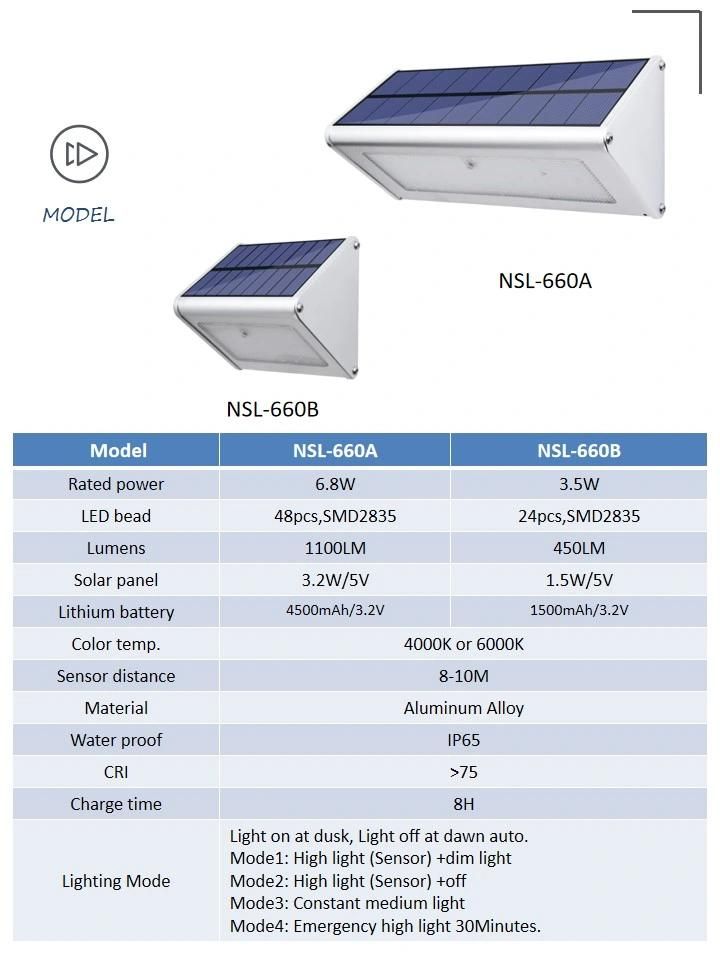 2022 The Latest Design Garden Security Landscape Lighting LED Solar Wall Light with Radar Motion Sensor