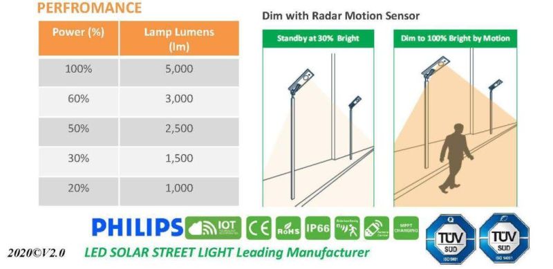 50W Solar LED/Solar Street/LED Solar Street/Integrated Solar Street/All in One Solar Street Lamp/Light 40W/50W/60W/80W/100W/120W/200W