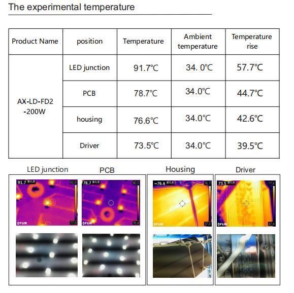 LED Outdoor Street Light Professional IP65 200W LED Street Light