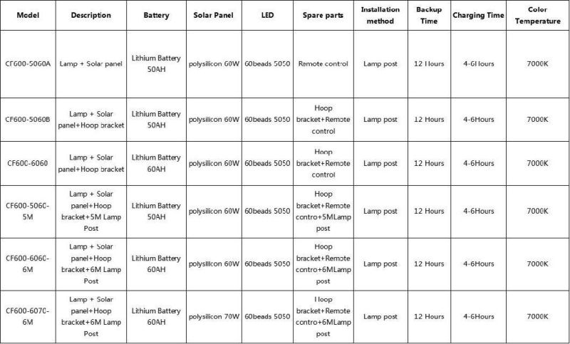 Outdoor IP65 Waterproof Integrated Energy Saving Solar LED Street Road Garden Light with Lithium Battery