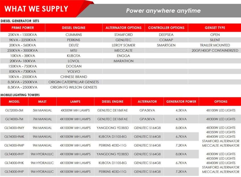 5kVA Silent Diesel Generator Mobile Light Tower with 4X500walt Floodlights