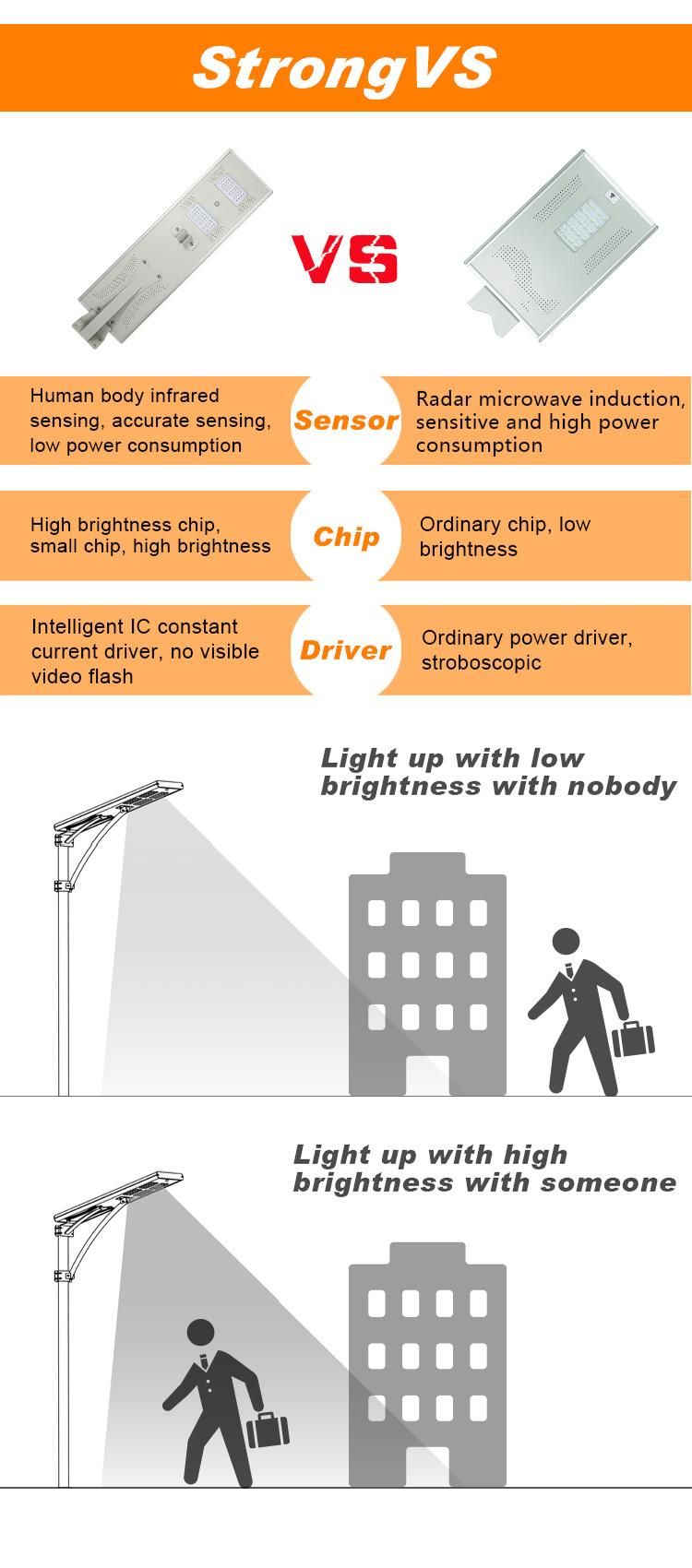 Wholesale Green Energy All in One Integrated Lithium Battery Solar LED Street Light 60W