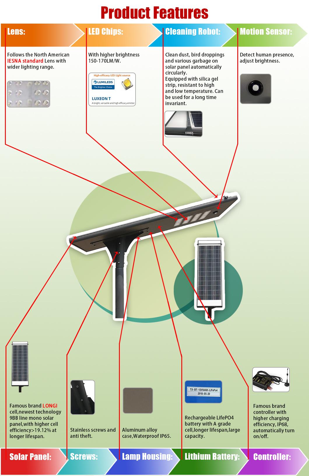 Solar Street Light with Built in Battery Auto-Cleaning Integrated Solar Light 30W