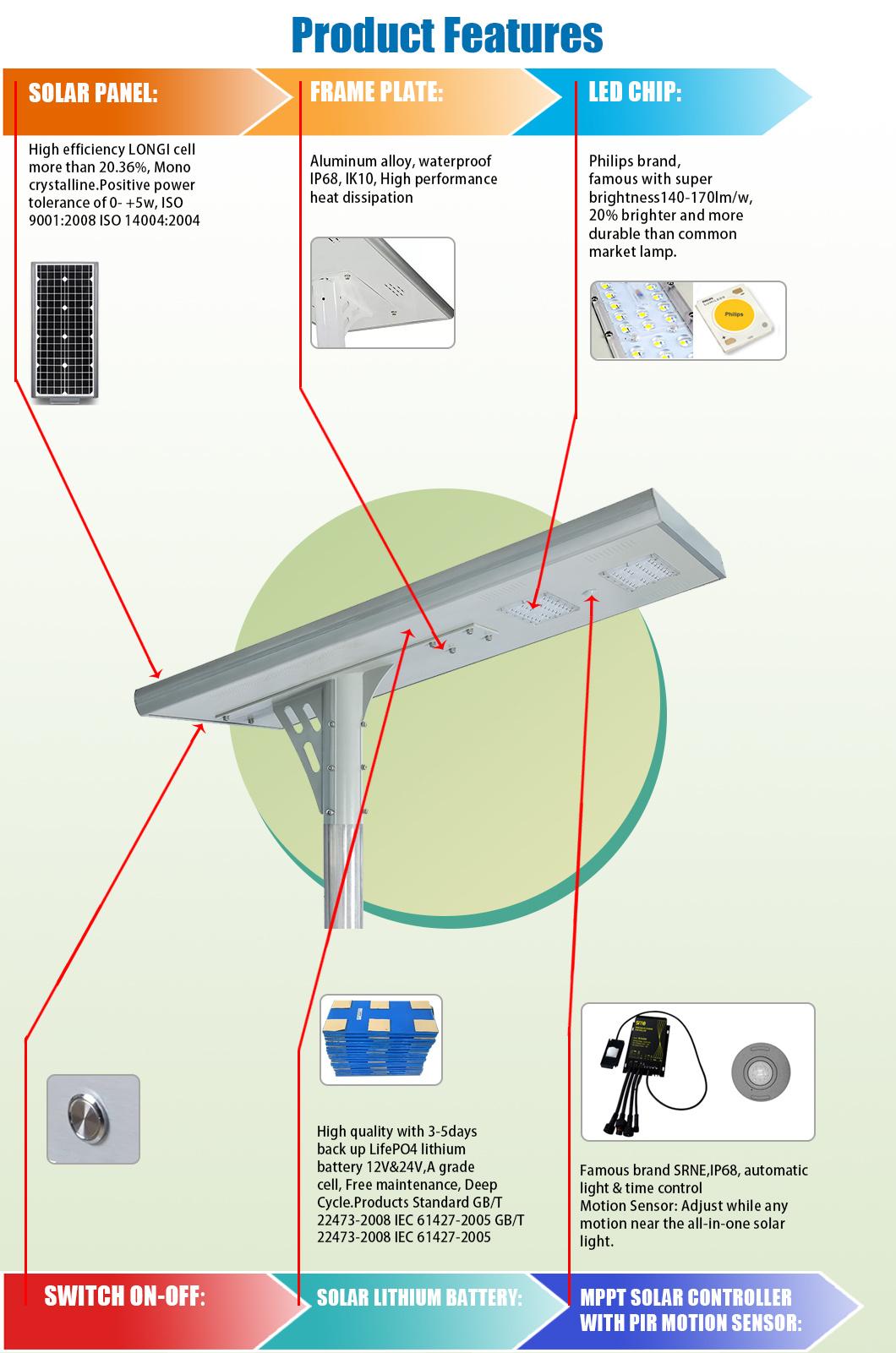 China Manufacturer 60W Integrated All in One Solar Street Light with Die-Casting Housing