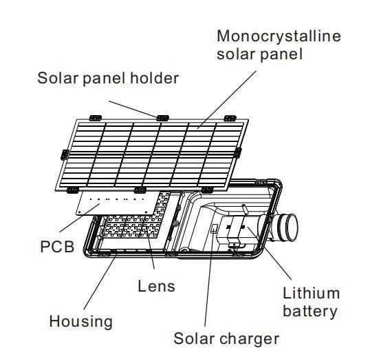 Factory Directly Wholesale 5W 10W 15W Outdoor Fixtures IP66 Waterproof LED Solar Street Light