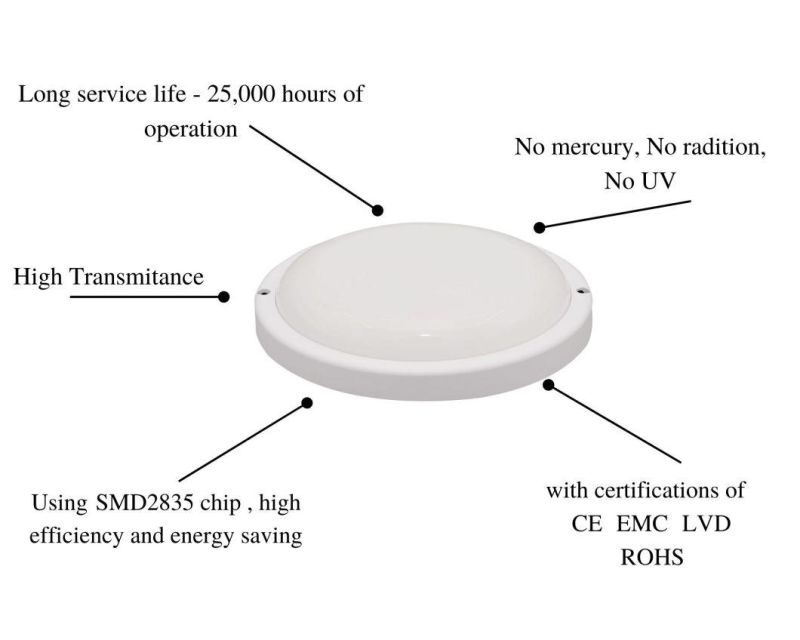 Energy-Saving Moisture-Proof Lamps LED Waterproof Bulkhead Light White Round 12W with CE/RoHS