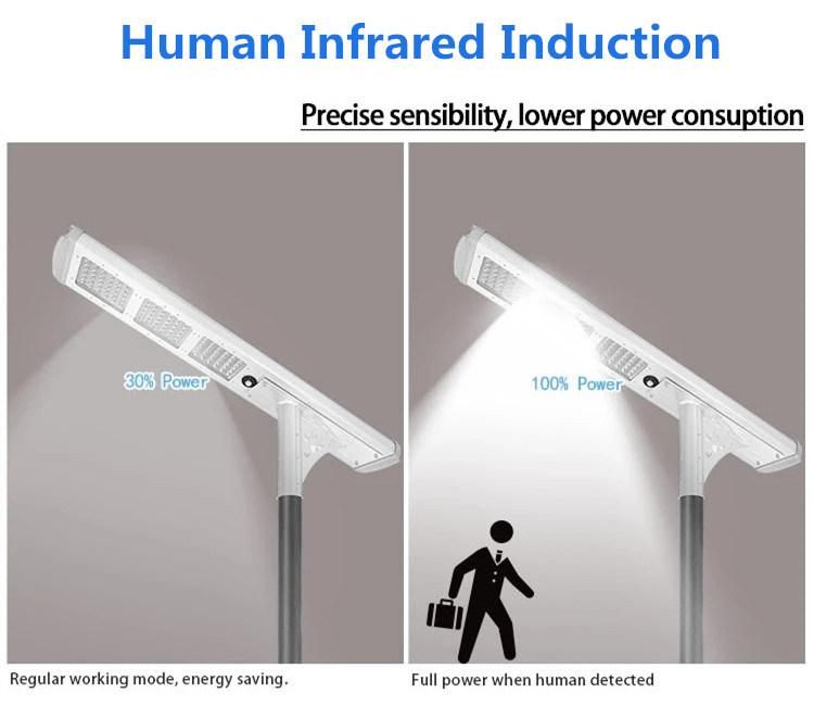 90W Outdoor All-in-One Solar LED Street Garden Light with Lithium Battery