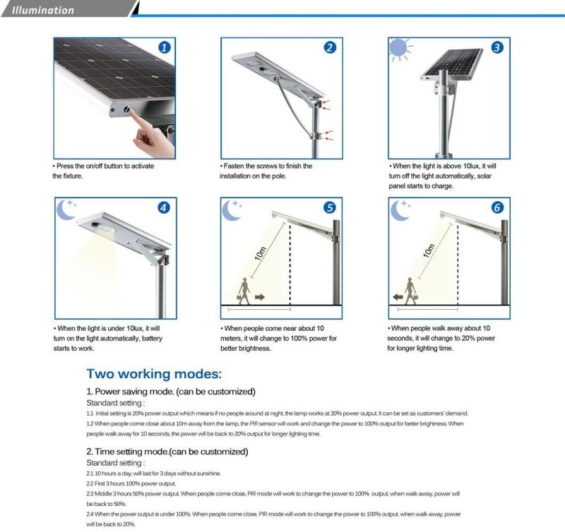 OEM Available Best Price Solar 30W LED Lamp