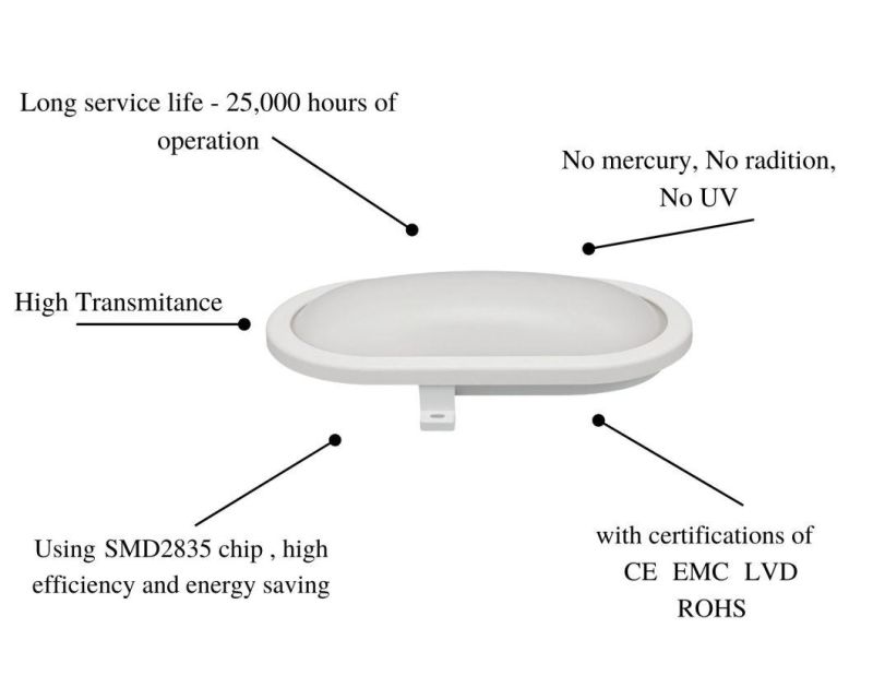 Energy-Saving, Low Power Consumption IP65 B4 Series Moisture-Proof Lamps Oval with Certificates of CE, EMC, LVD, RoHS 6W 12W Real Shot