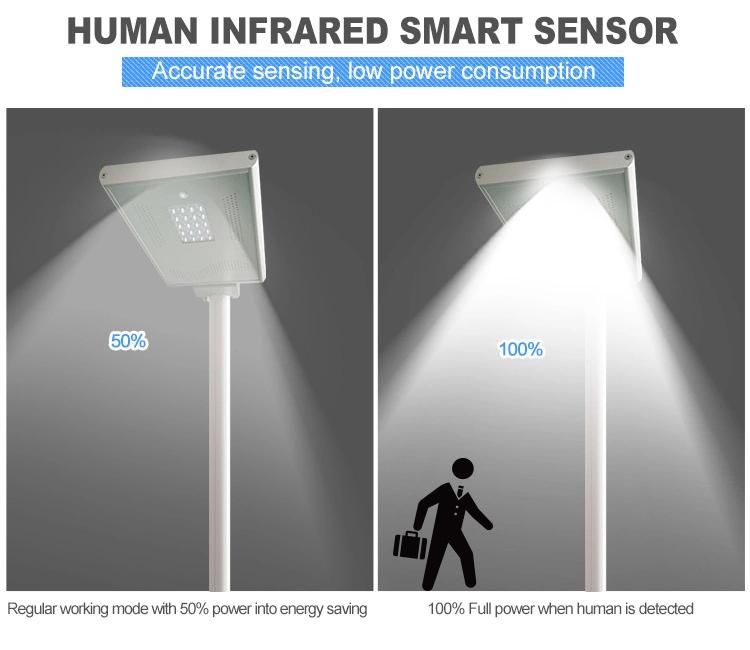 4-5m Mounting Height PIR Motion Sensor 20W LED Solar Light