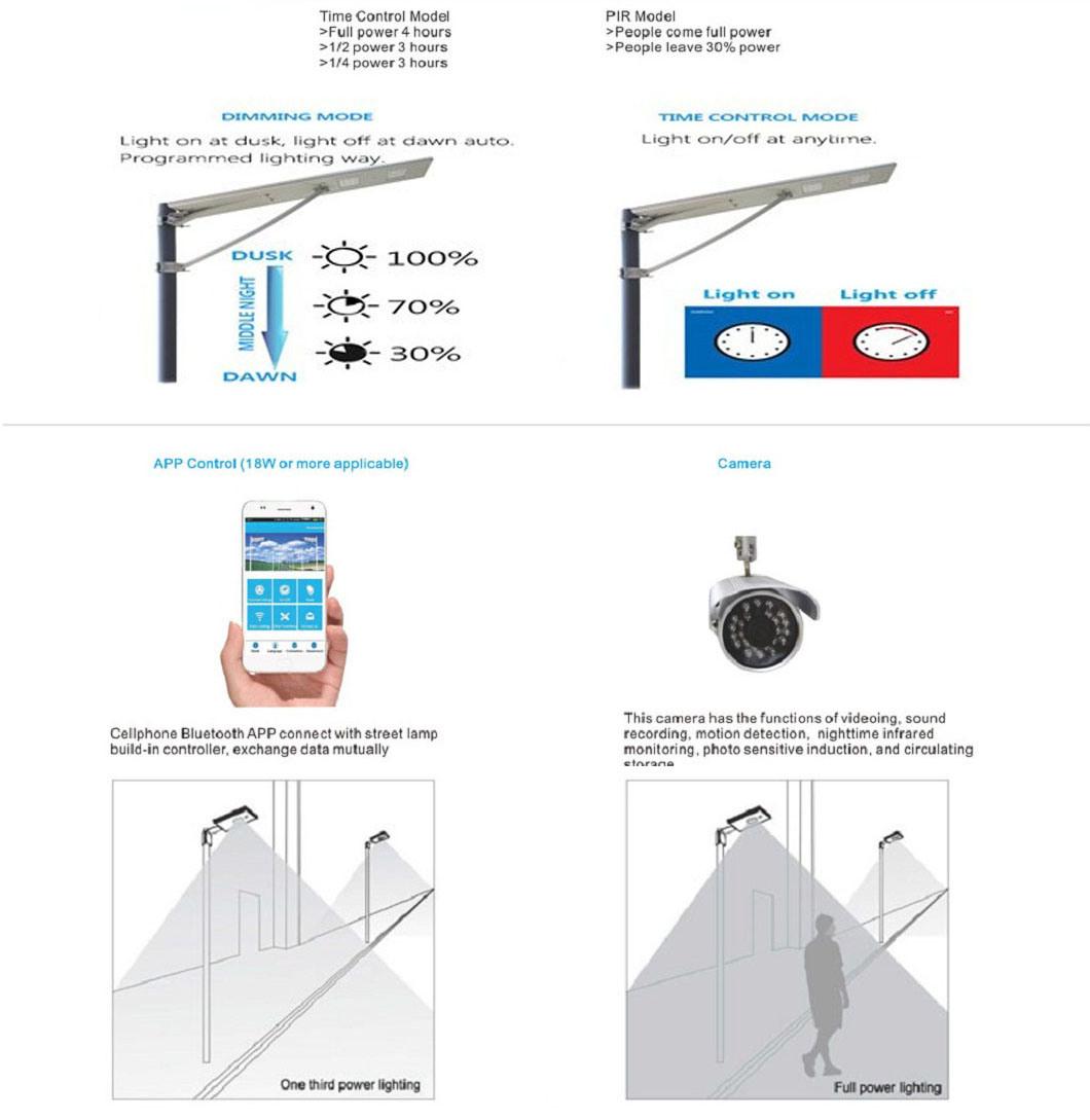 Motion Sensor LED Solar Light Outdoor