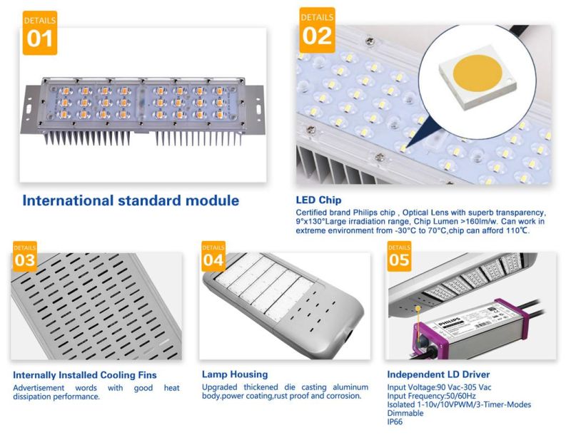 5 Years Warranty IP66 High Brightness Modular Solar Street Light 300W LED Power