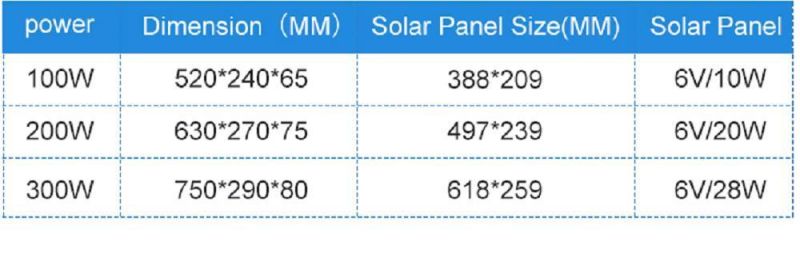 High Efficiency Waterproof Mono-Crystalline Solar Panel LED All in One Street Light