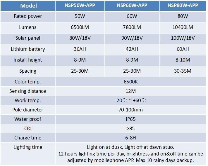 Hot Sale LED Solar Street Light Outdoor Integrated All in One Solar LED Light Housing 50W 100W 150watt LED Solar Light