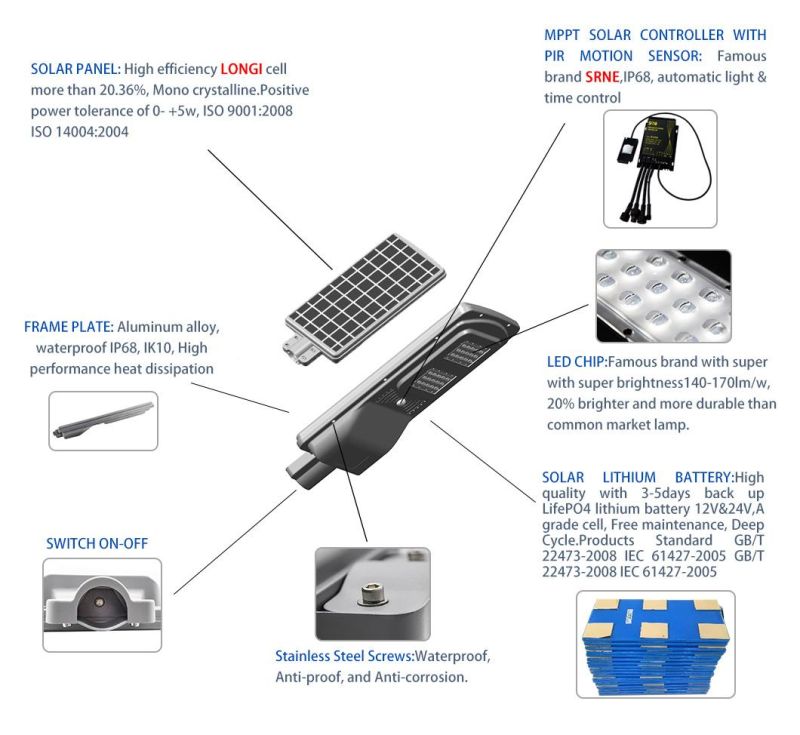 CE RoHS TUV 10W-30W LED Solar Street Light Decoration Energy Saving Power System Home Products Sensor