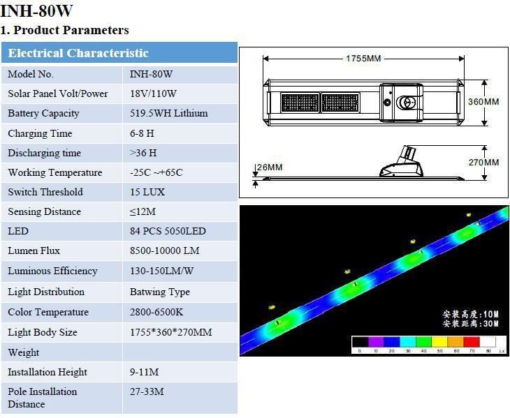 40W APP Control Inh Series Solar LED Street Lighting (INH-40W)