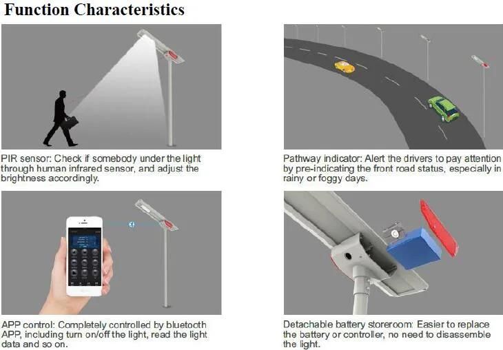 60W Smart APP Control Split Type Solar LED Road Lighting (INH-60W)